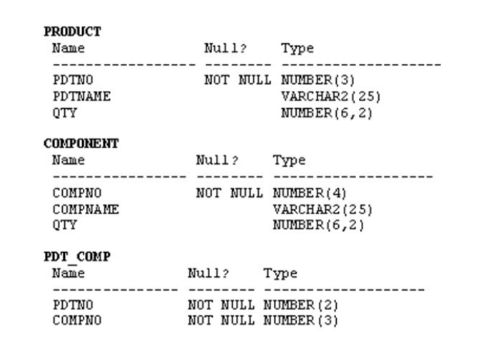 1z0-061 dumps