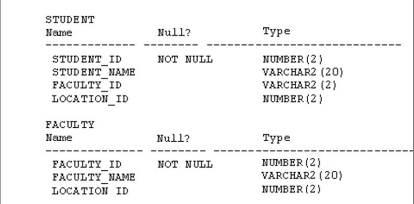 1z0-061 dumps