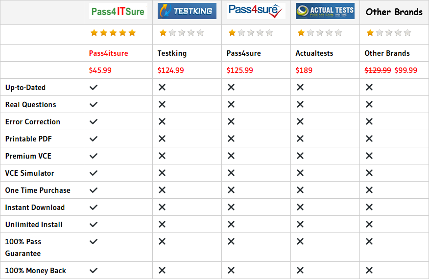 pass4itsure 200-355 dumps