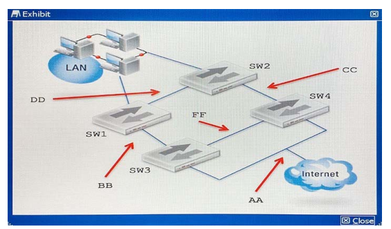 NSE8 dumps