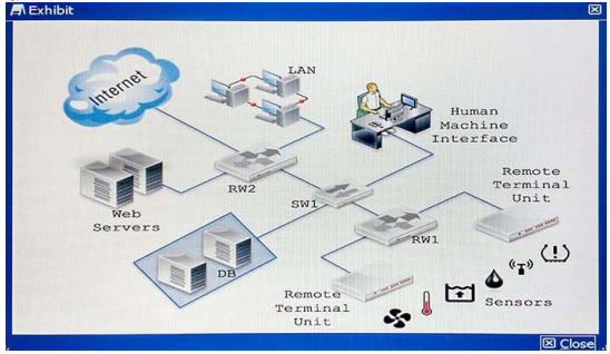 NSE8 dumps