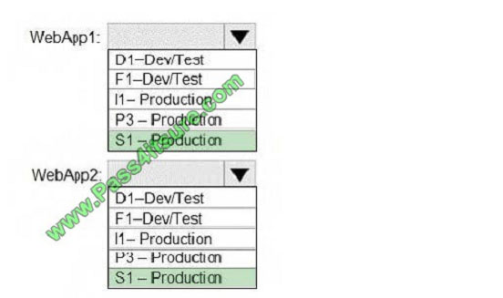 pass4itsure az-103 exam question q4-1