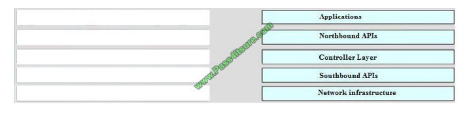 Pass4itsure Cisco 400-051 exam questions q8-2