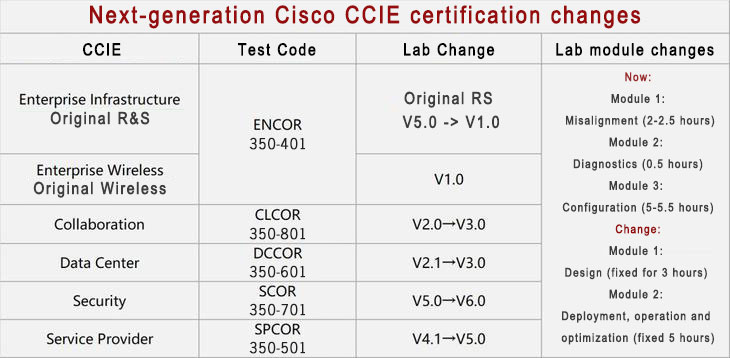 ccie-change