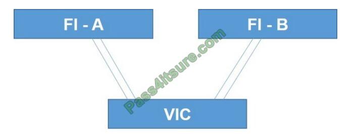 softwarexam 700-905 exam questions-q8