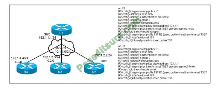 softwarexam 300-410 exam questions-q11