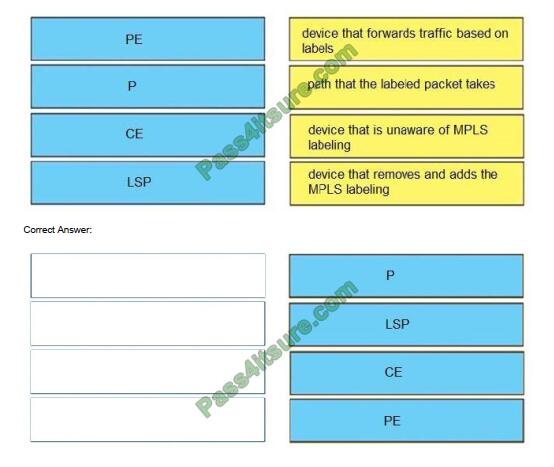 softwarexam 300-410 exam questions-q4