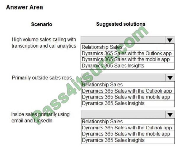 softwarexam mb-600 exam questions-q4