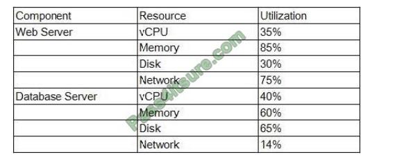 softwarexam cv0-002 exam questions-q7