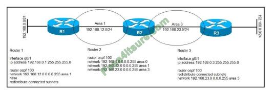 300-510 exam questions-q7