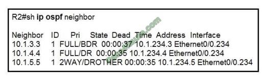 300-510 exam questions-q8