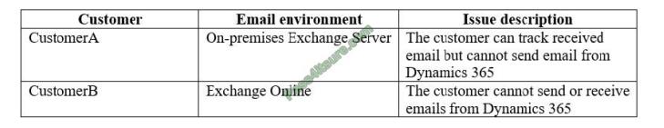 mb-200 exam questions-q1