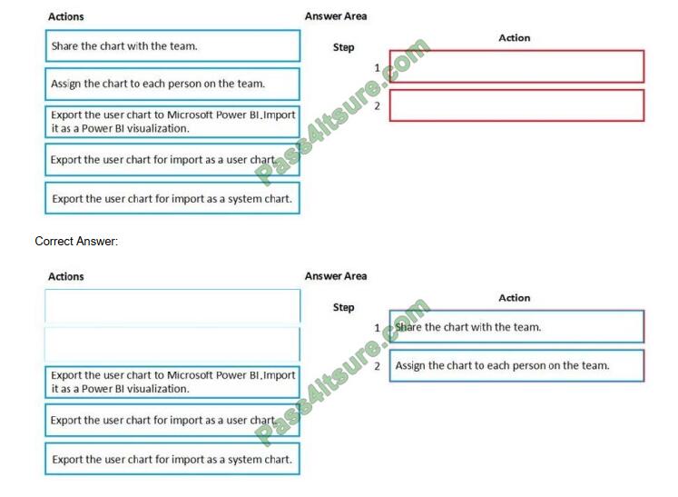 mb-200 exam questions-q13