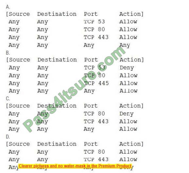 latest sy0-601 dumps exam questions 5