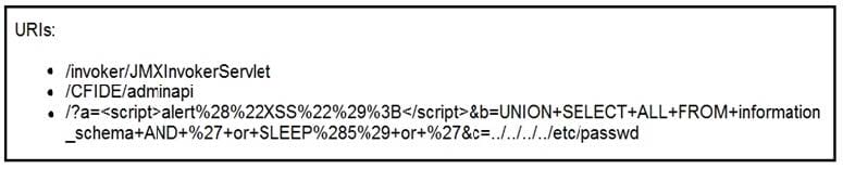 new 350-201 dumps exam questions 16