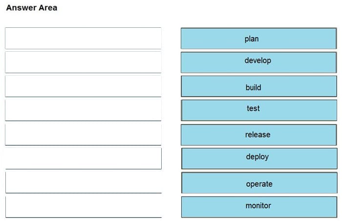 new 350-201 dumps exam questions 26-2