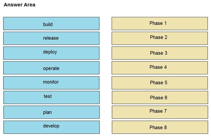 new 350-201 dumps exam questions 26