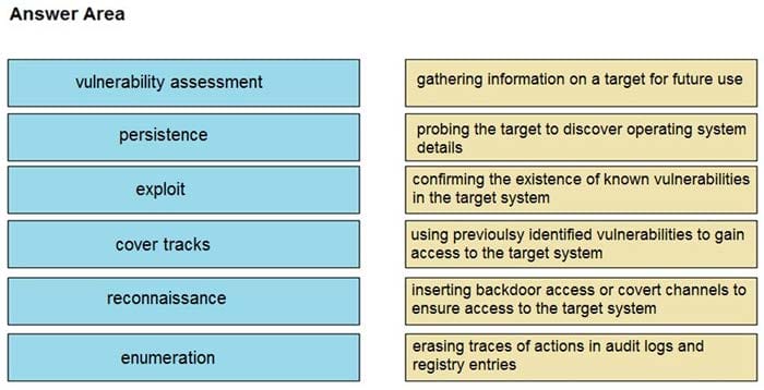 new 350-201 dumps exam questions 20