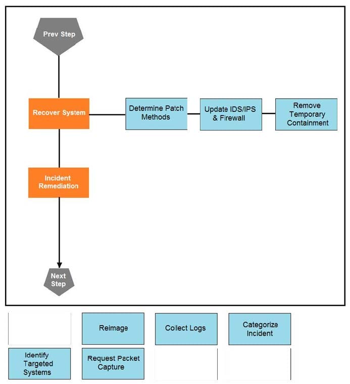 new 350-201 dumps exam questions 22-2